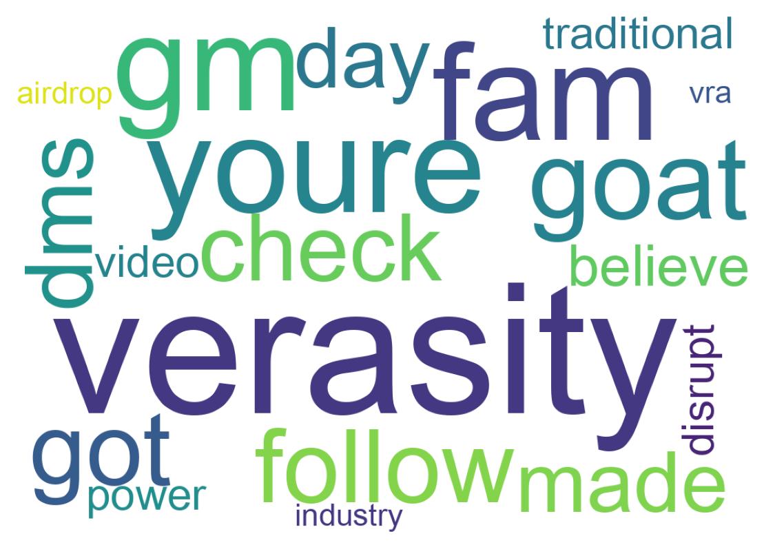 Word cloud tweet