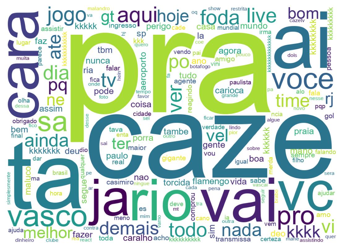 Word cloud tweet