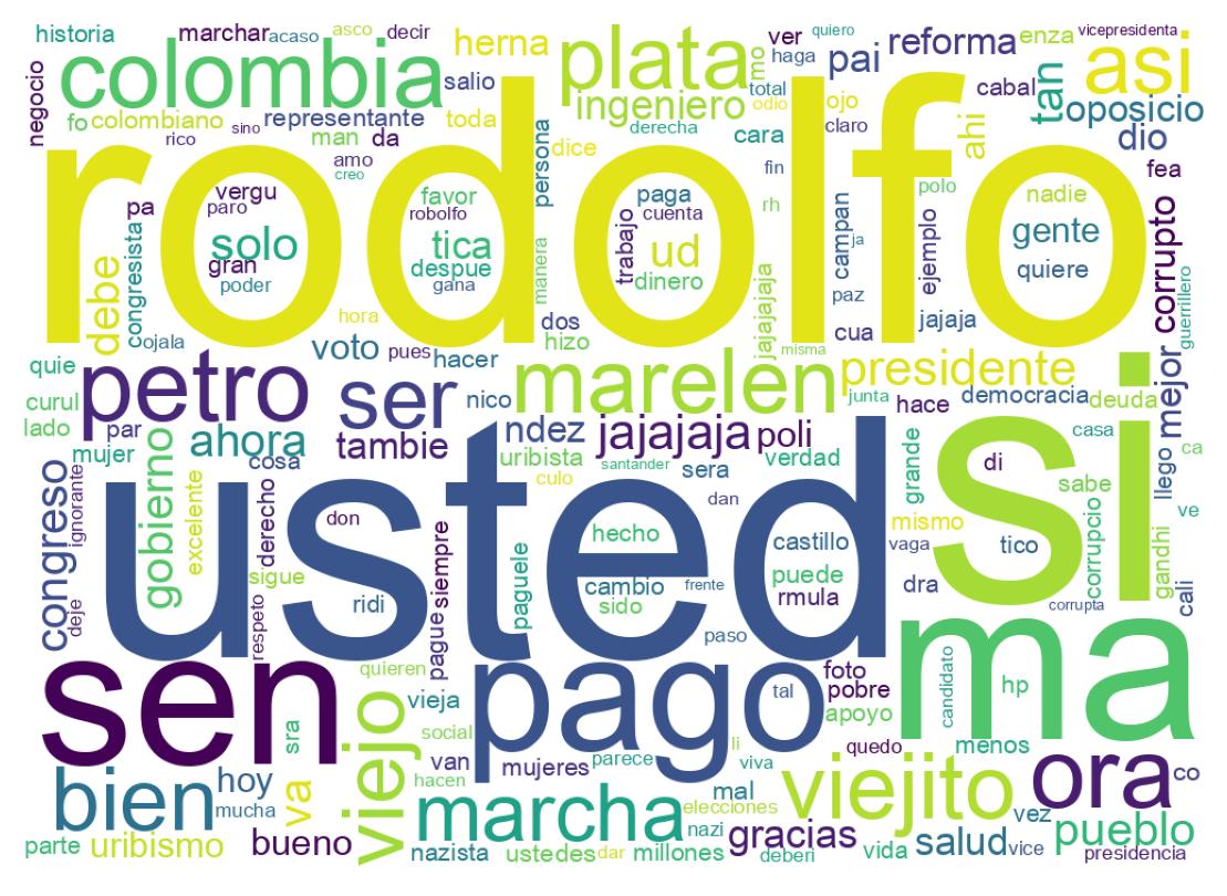 Nuvem de palavras dos tweets