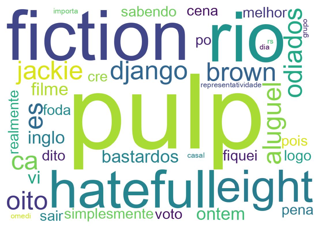 Wortwolke der Tweets
