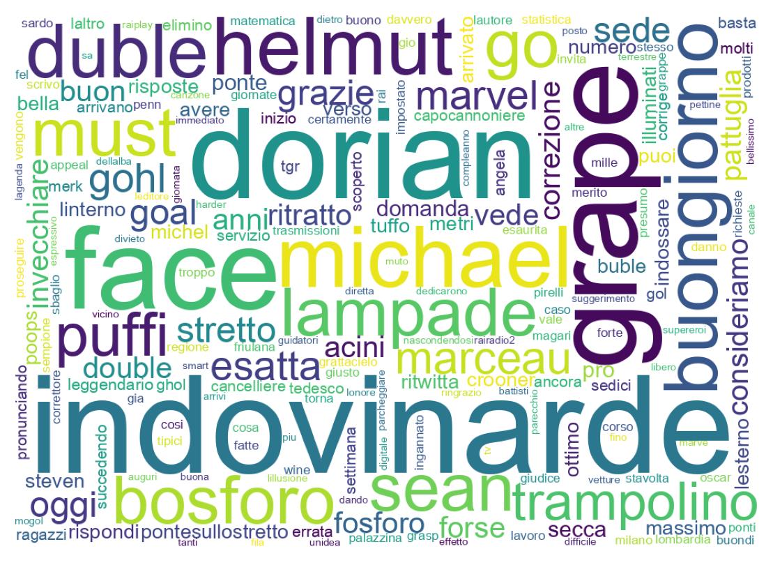 Tweet kelime bulutu