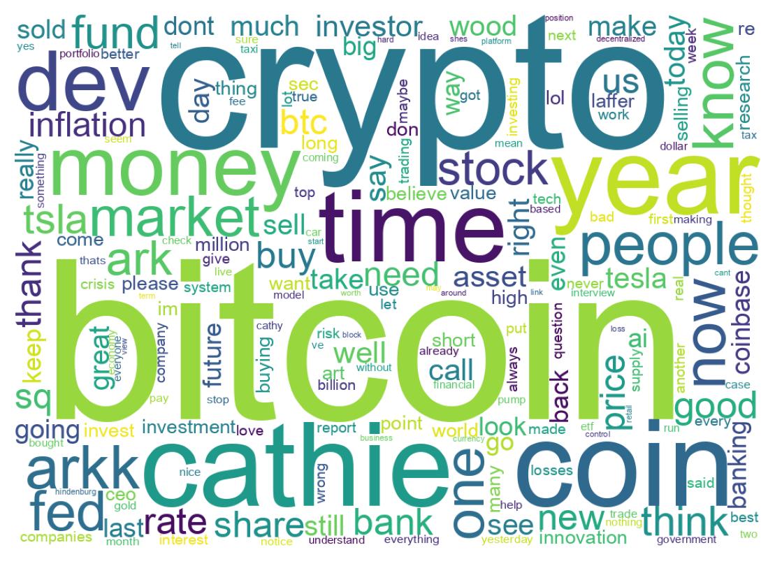 Wordcloud of tweets