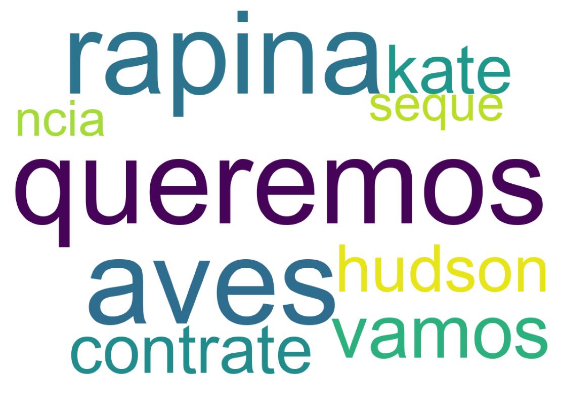 Wordcloud of tweets