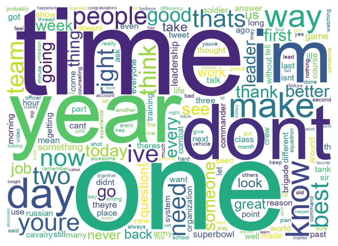 Wordcloud of tweets
