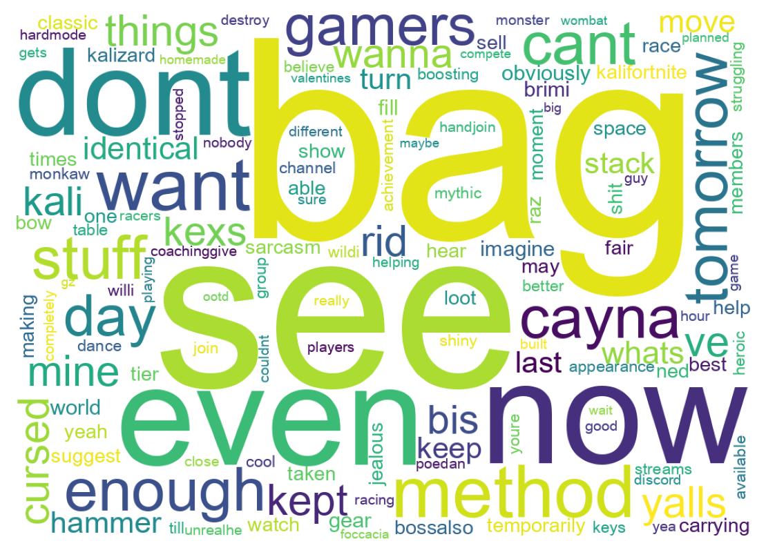 Word cloud tweet