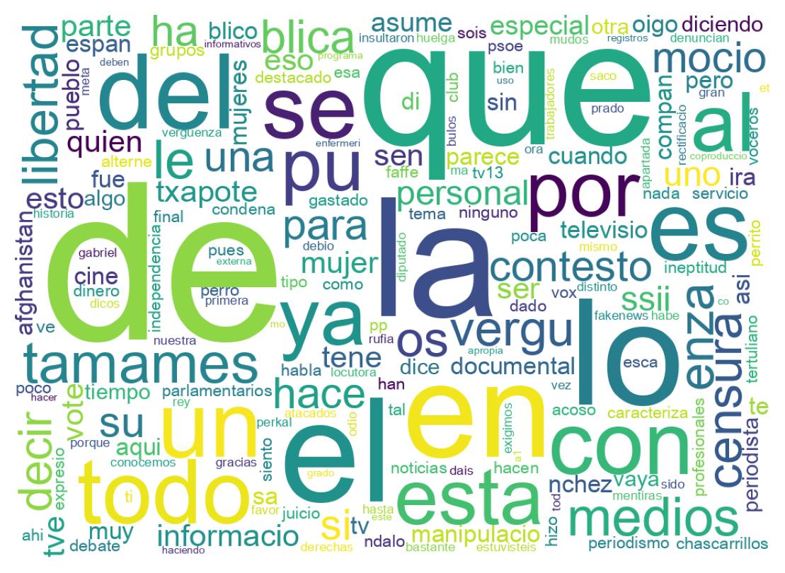 Tweet kelime bulutu