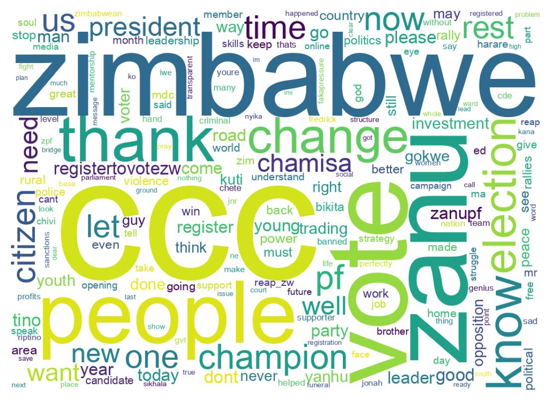 Word cloud tweet
