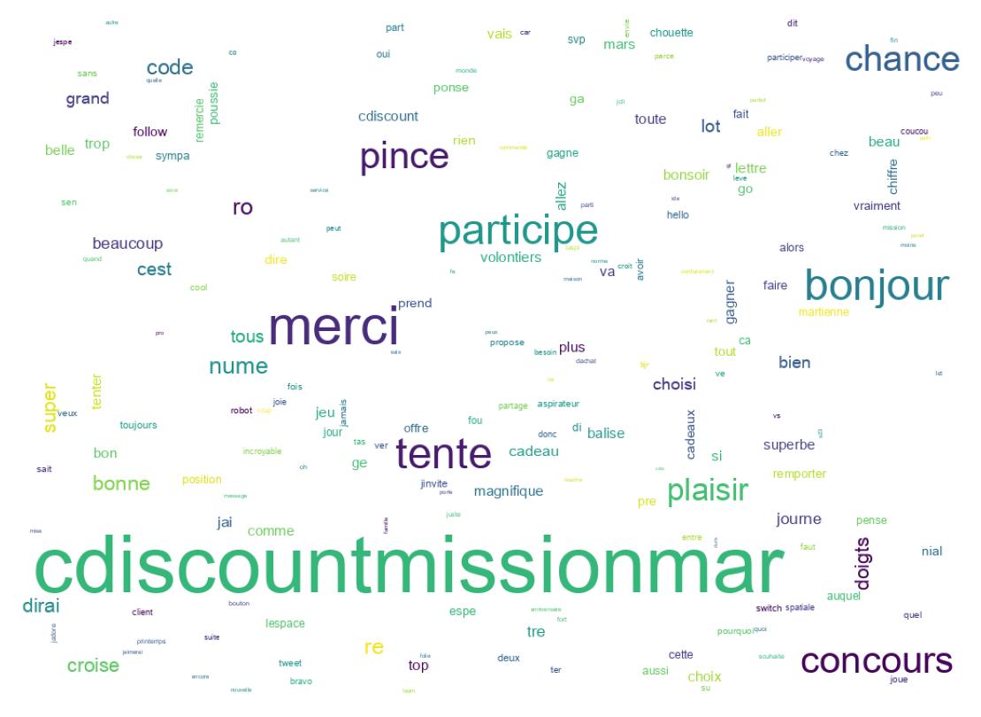 Nuvem de palavras dos tweets