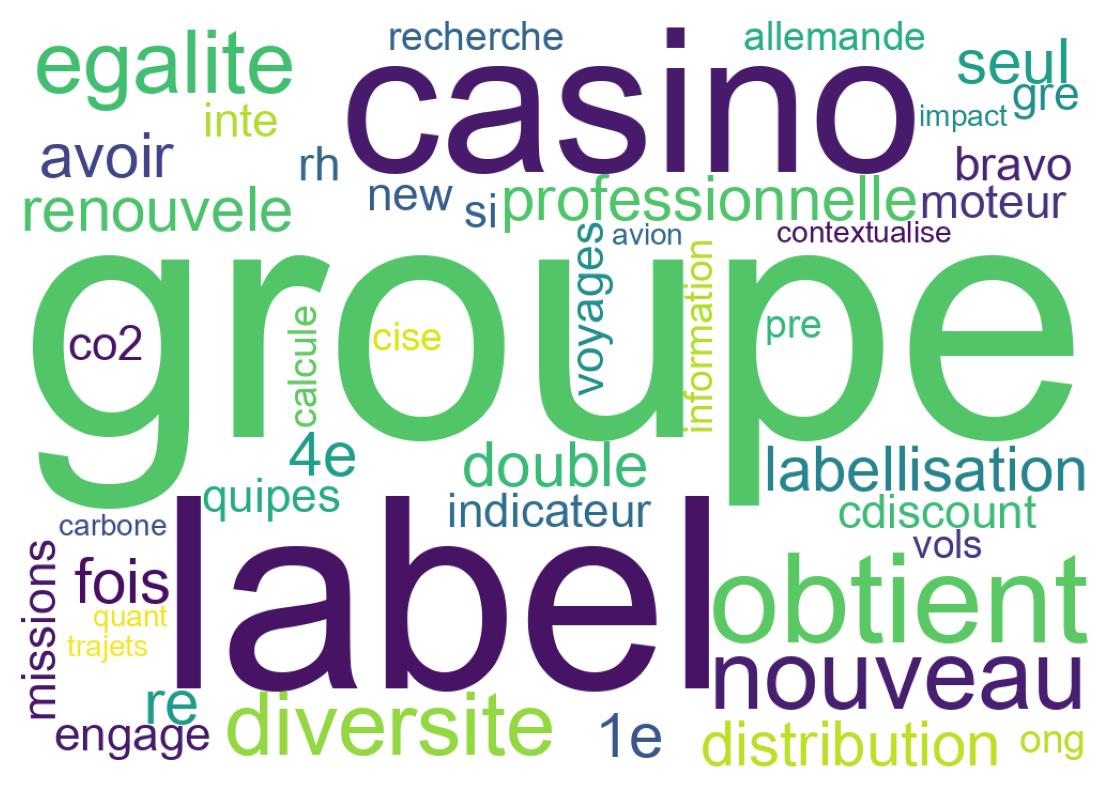 Word cloud tweet