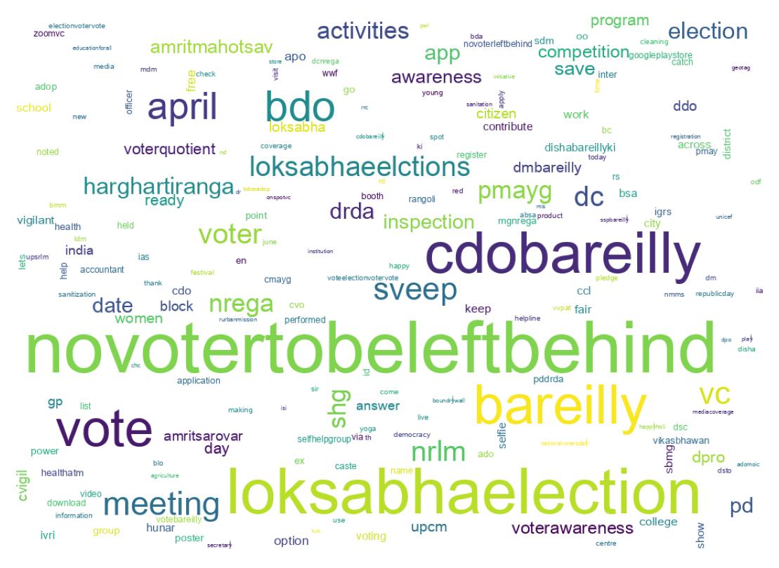 Wordcloud of tweets