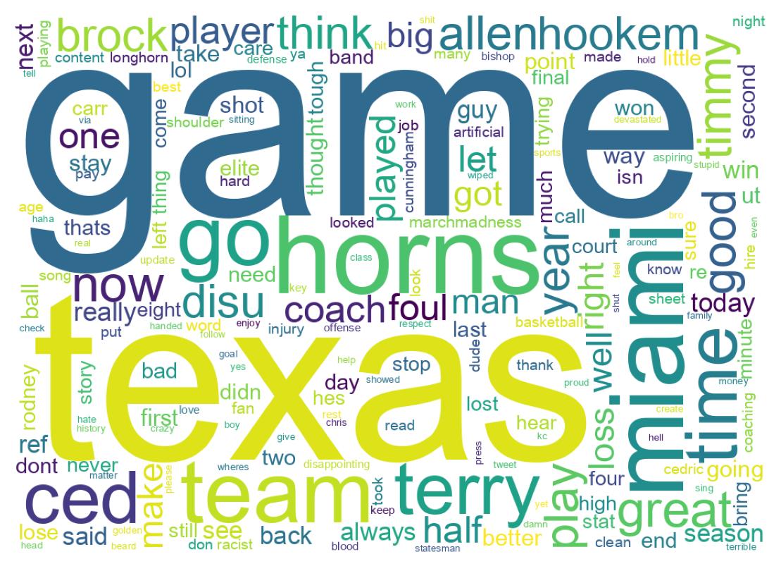 Wordcloud of tweets
