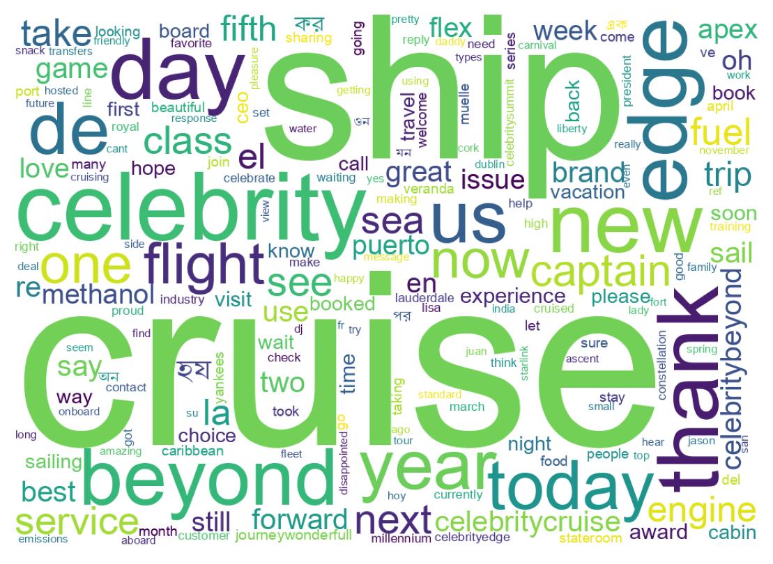 Wordcloud of tweets
