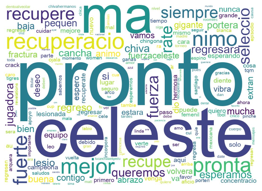 Word cloud tweet