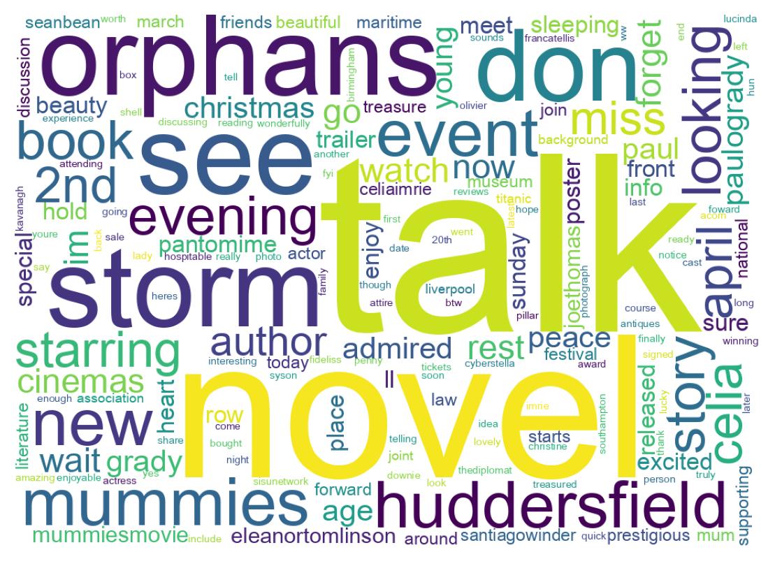 Wordcloud of tweets