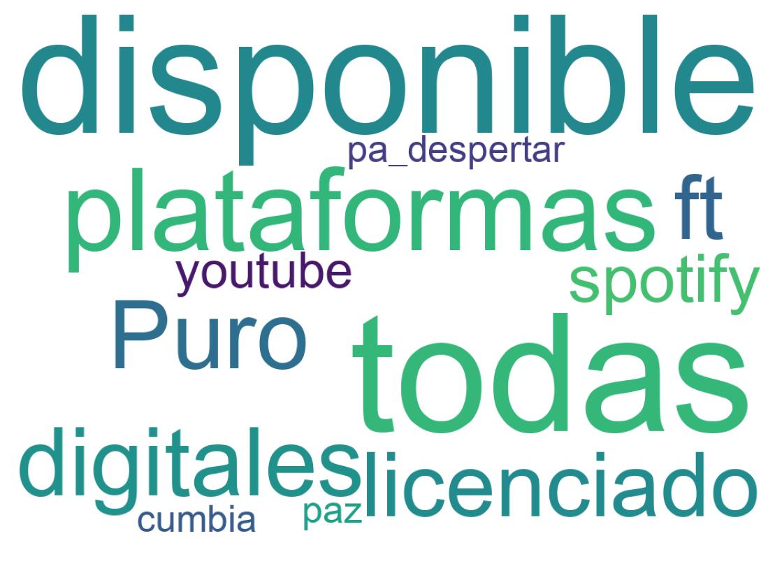 Nuvem de palavras dos tweets