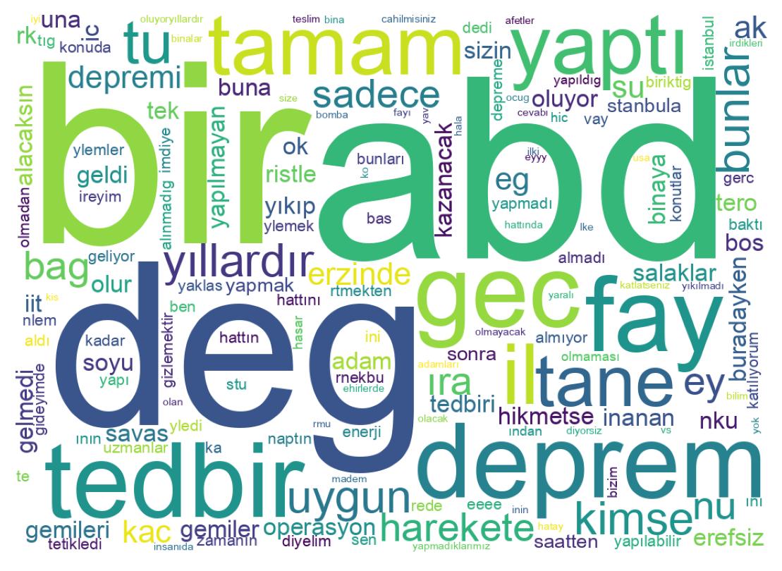Wortwolke der Tweets