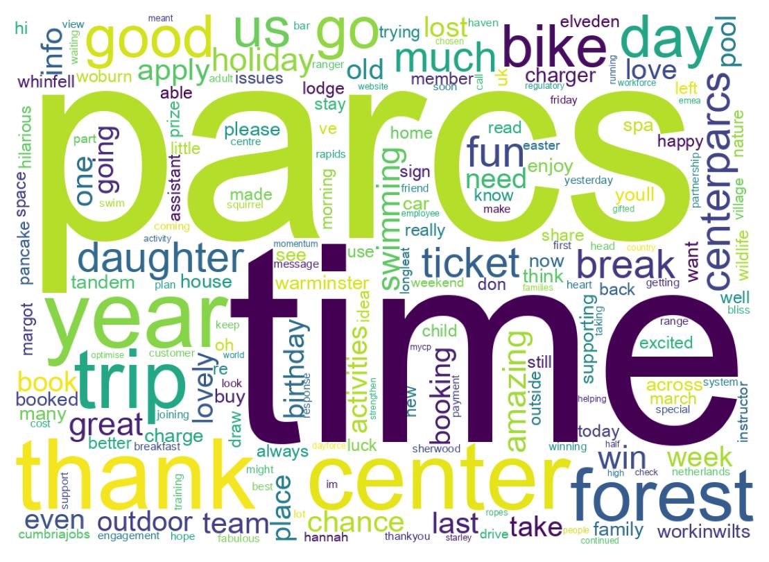 Wordcloud of tweets