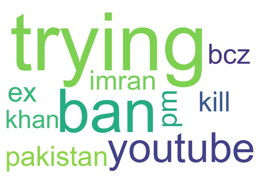 Tweet kelime bulutu