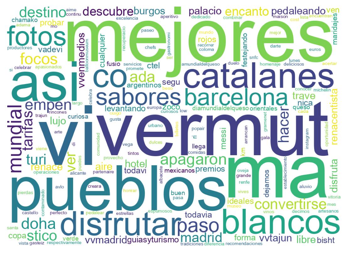 Nuvem de palavras dos tweets