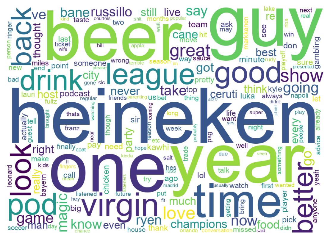 Wordcloud of tweets