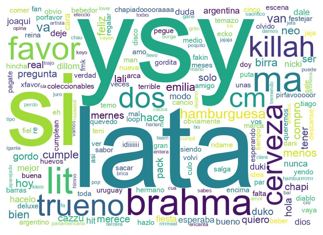 Nuvem de palavras dos tweets