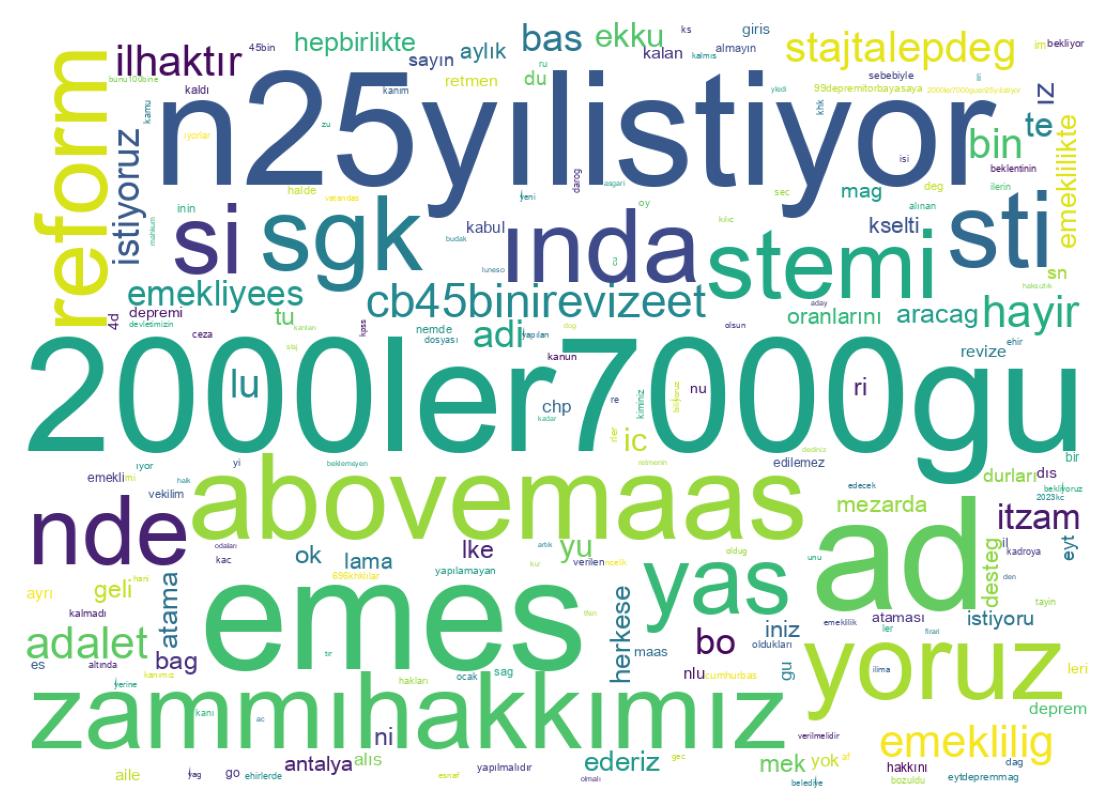 Tweet kelime bulutu