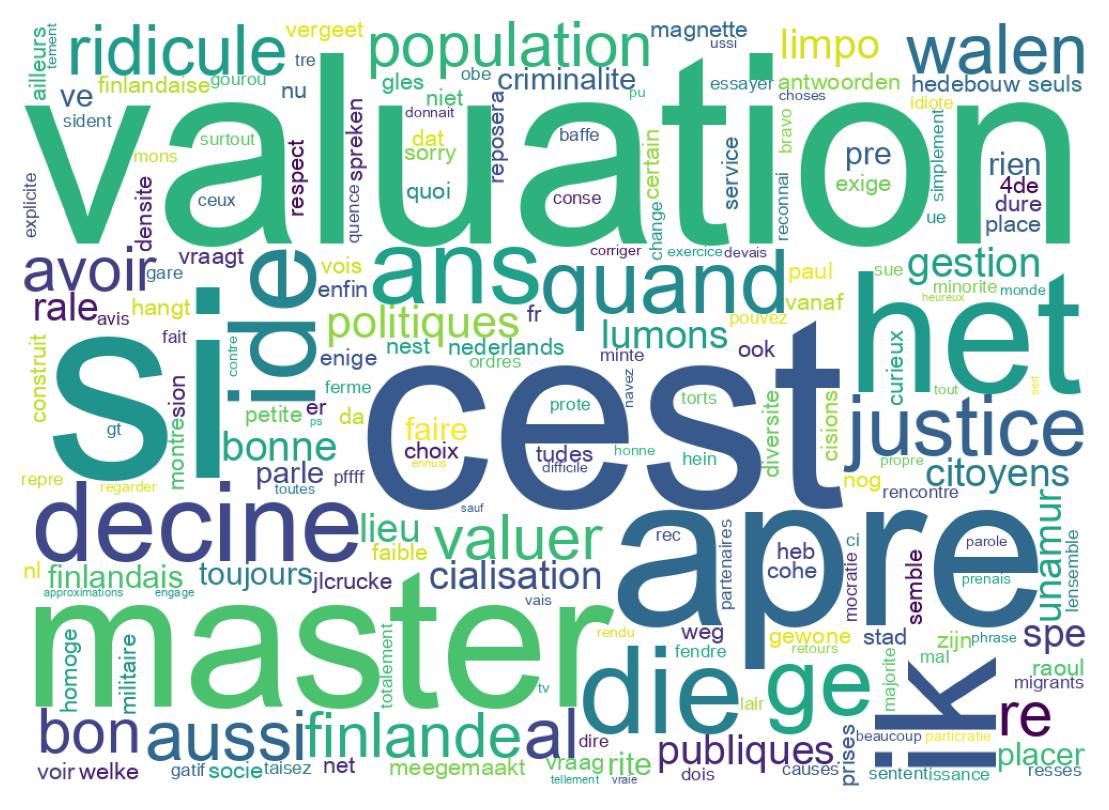 Wordcloud of tweets