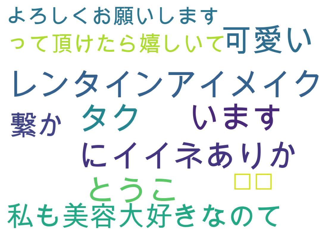 ツイートのワードクラウド