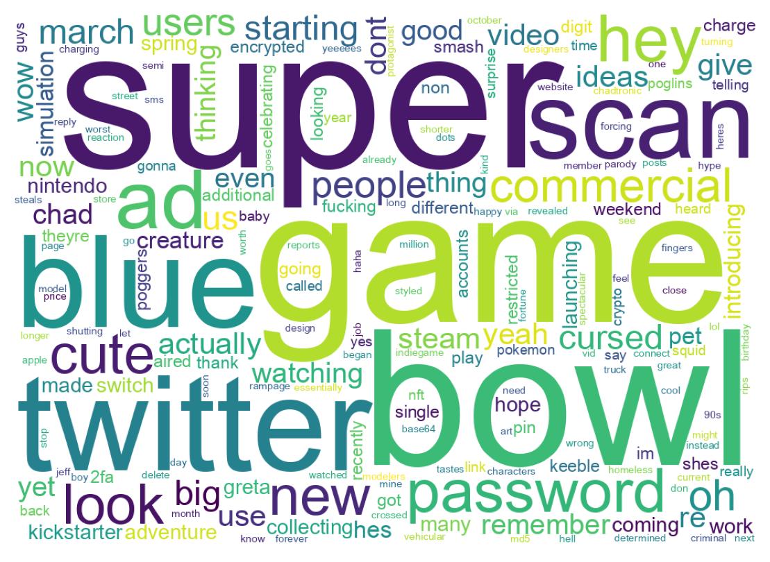 Wortwolke der Tweets