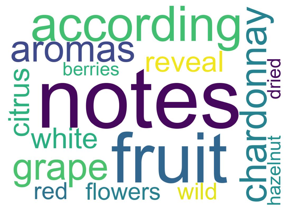 Word cloud tweet