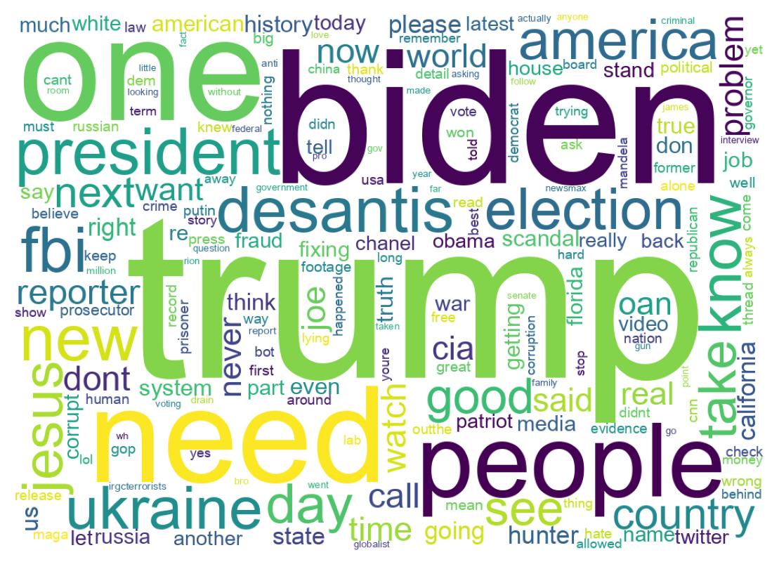 Wordcloud of tweets