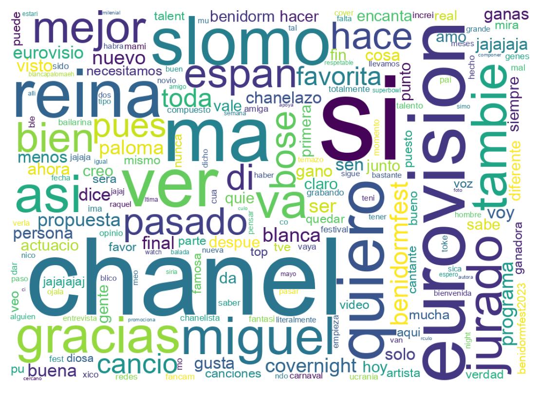 Word cloud tweet