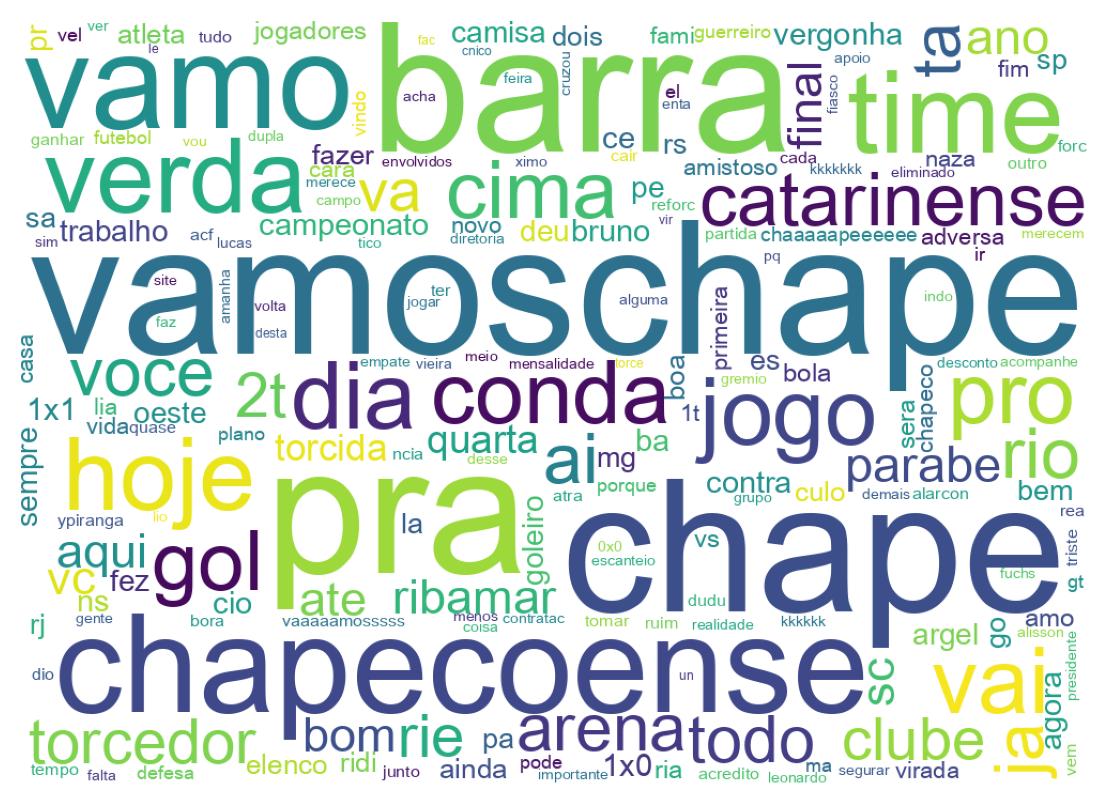 Tweet kelime bulutu