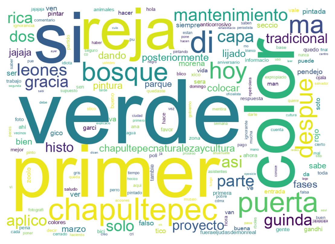 Tweet kelime bulutu