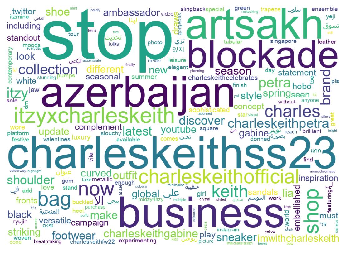 Wortwolke der Tweets