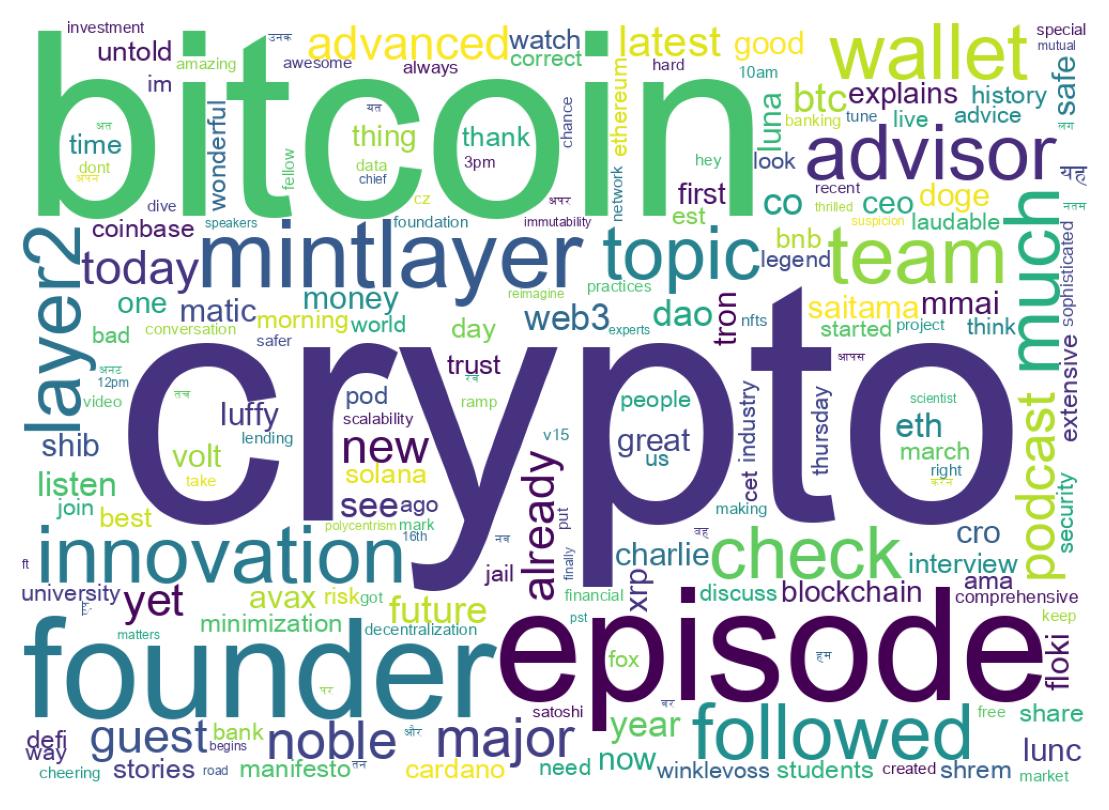Wordcloud of tweets