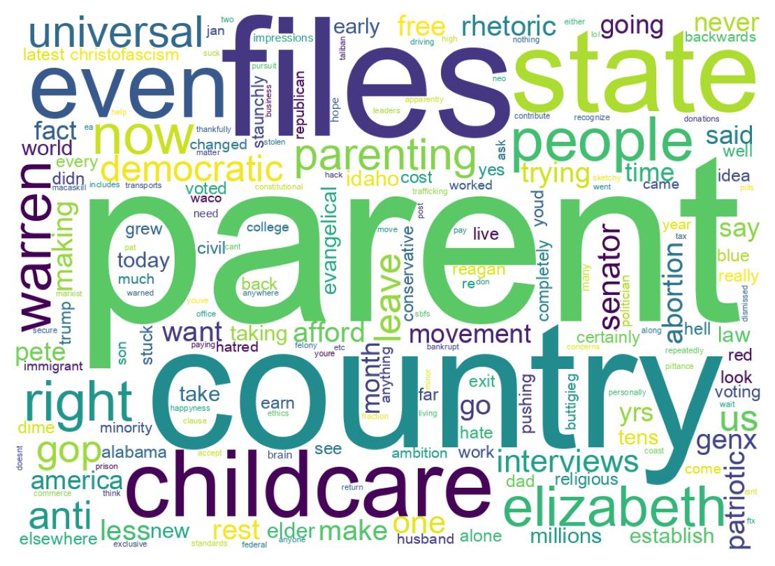 Wordcloud of tweets