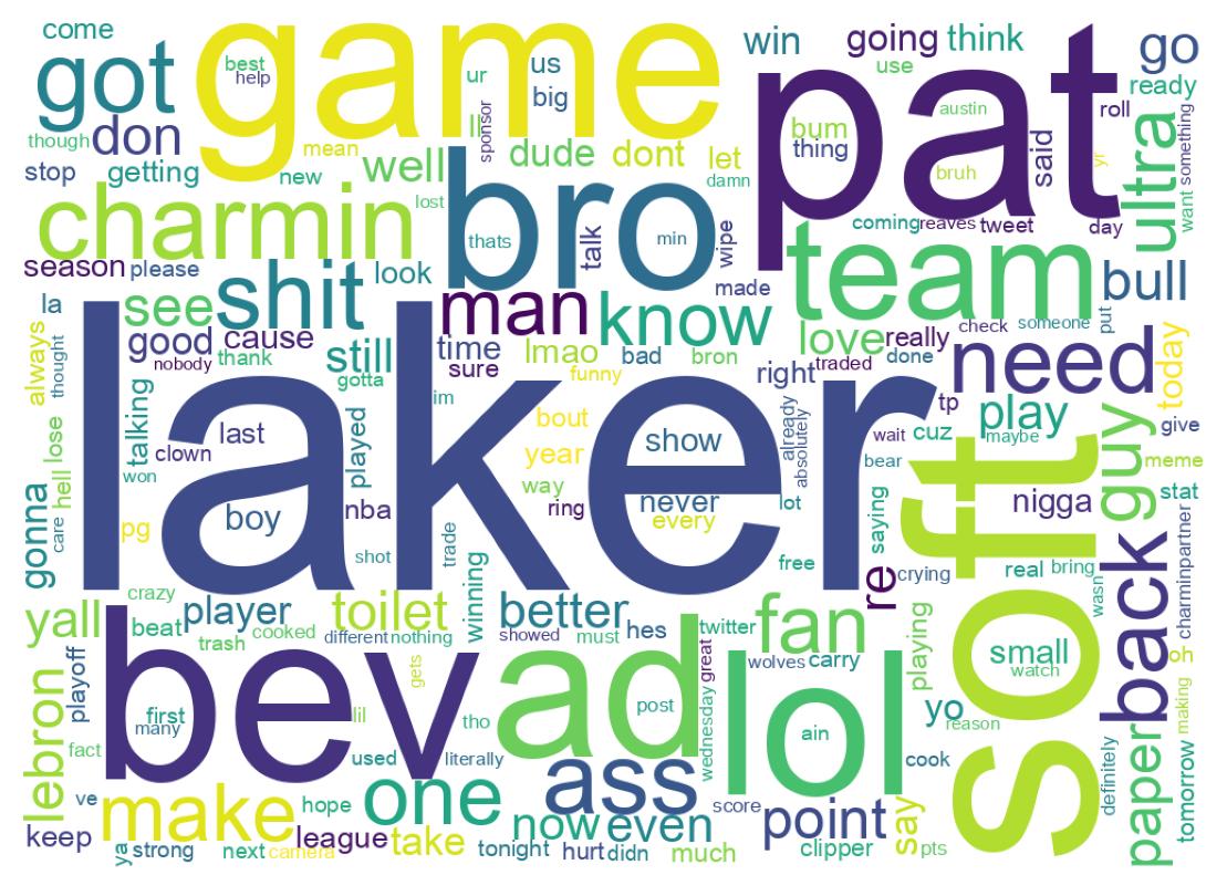 Wordcloud of tweets