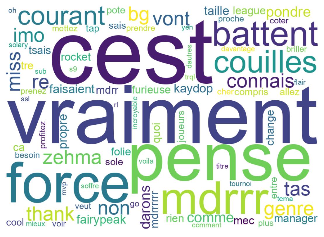 Tweet kelime bulutu