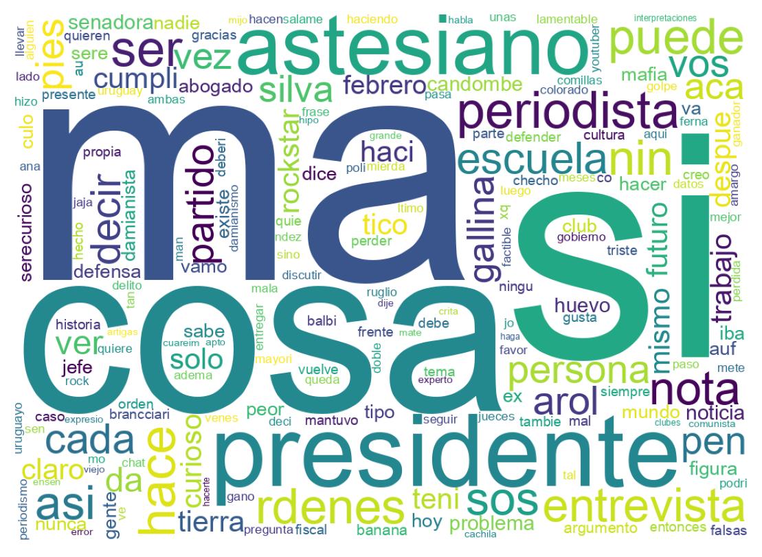 Word cloud tweet