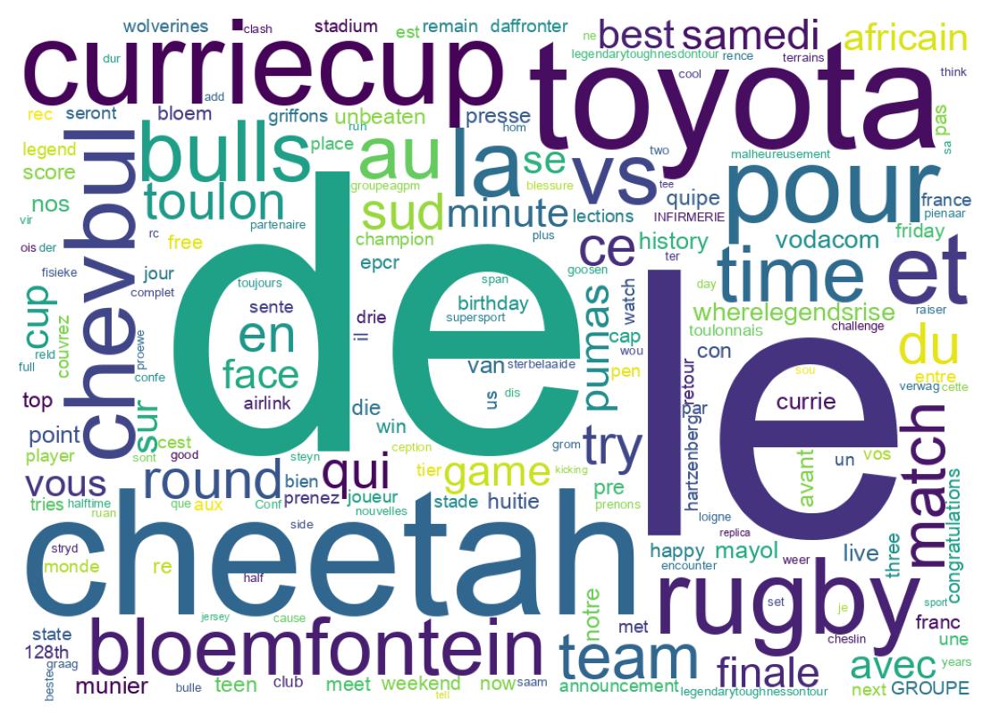 Tweet kelime bulutu