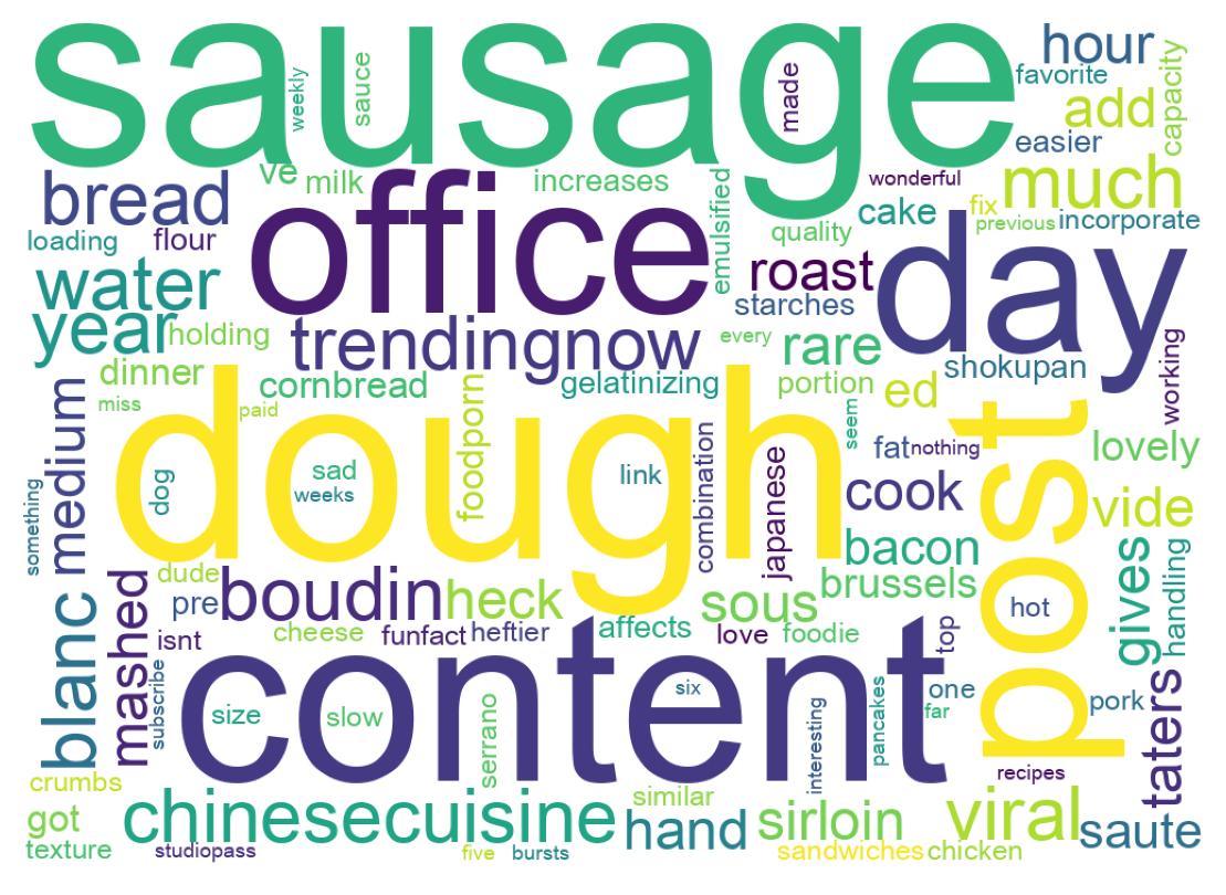 Wordcloud of tweets