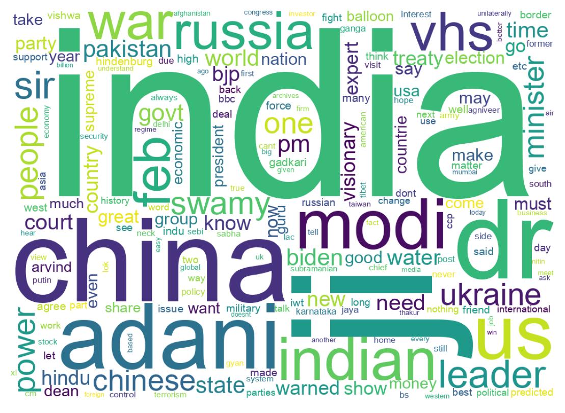 Word cloud tweet