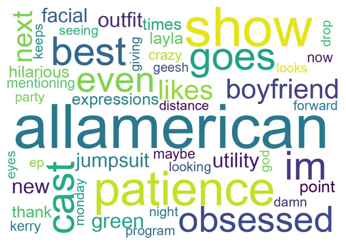 Wordcloud of tweets