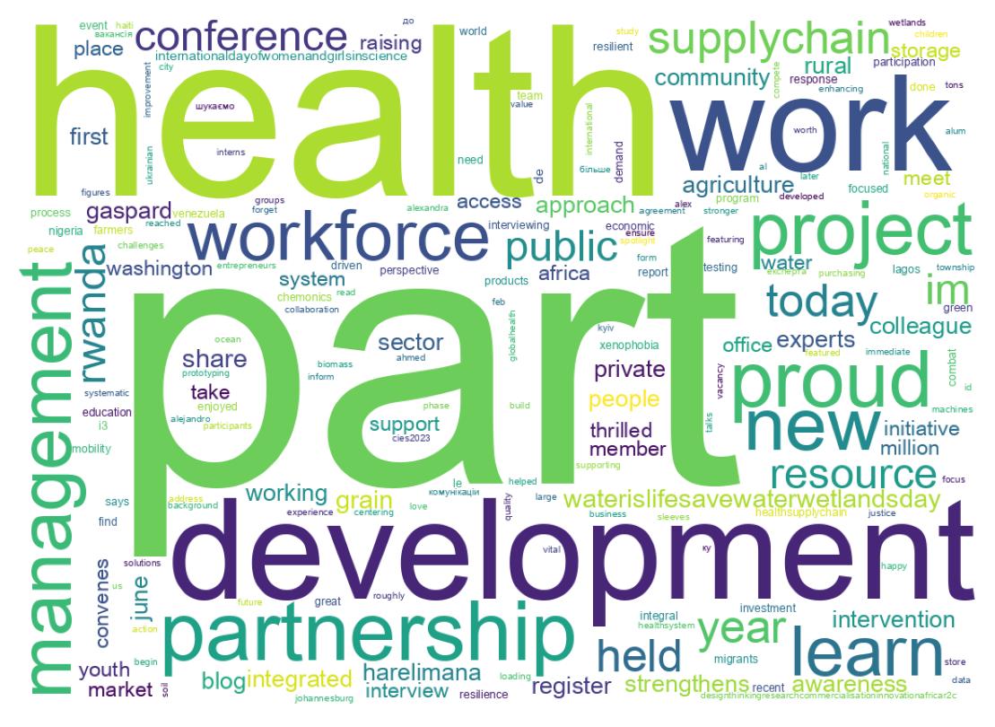 Word cloud tweet