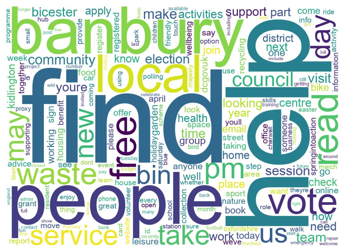 Wordcloud of tweets