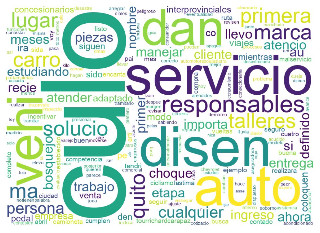 سحابة كلمات التغريدات