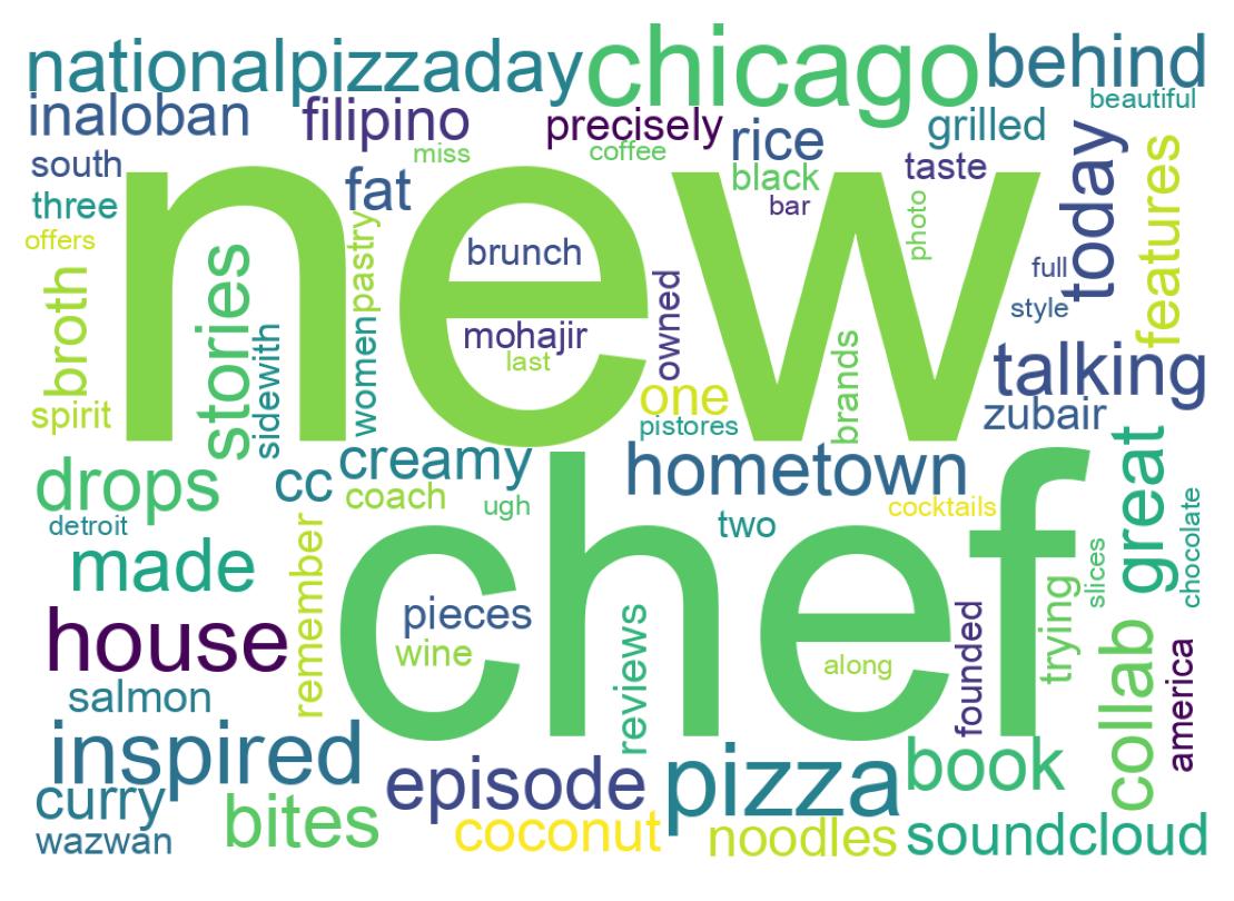 Word cloud tweet