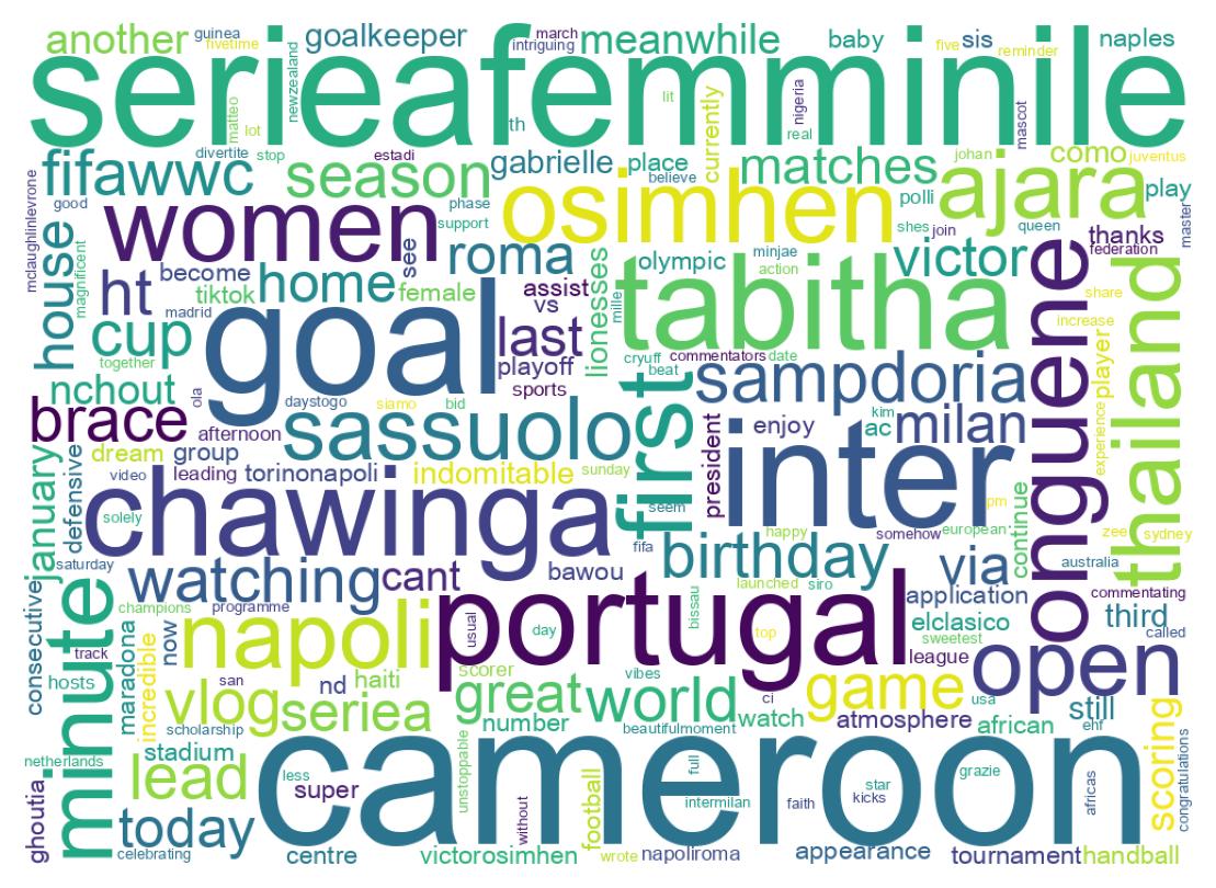 Wordcloud of tweets