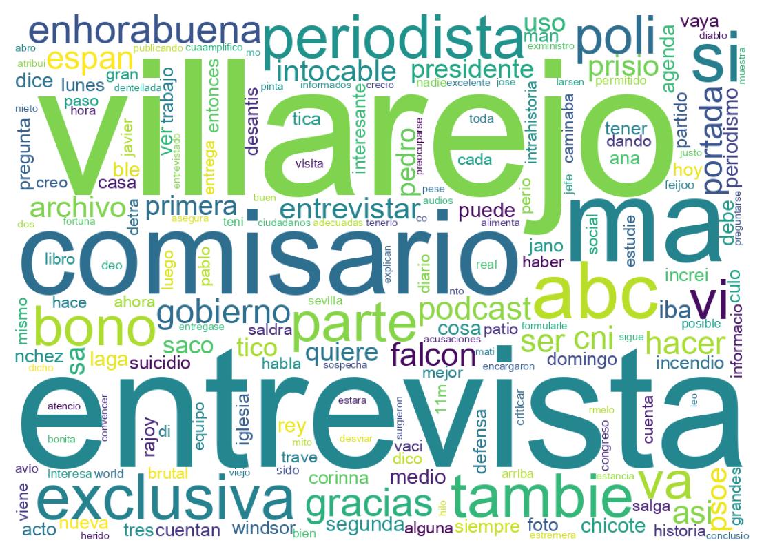 Nuvem de palavras dos tweets